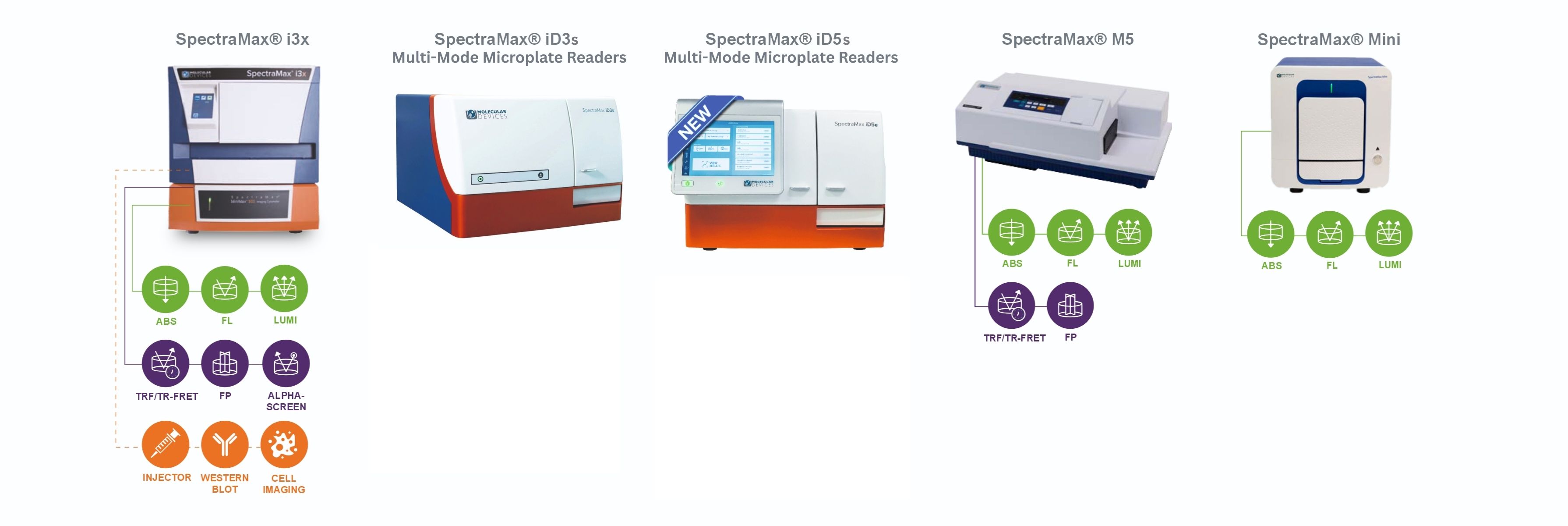 Allianz Bioinnovation